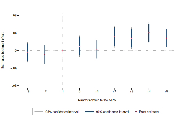 R&D Disclosure and Short-term Investors: Evidence from Mandated Patent Disclosure