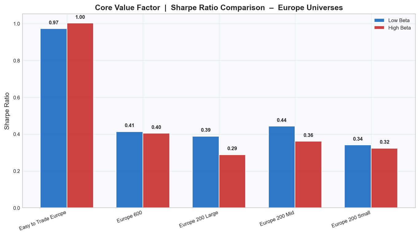 Sharpe Ratio Comparison - European Universes