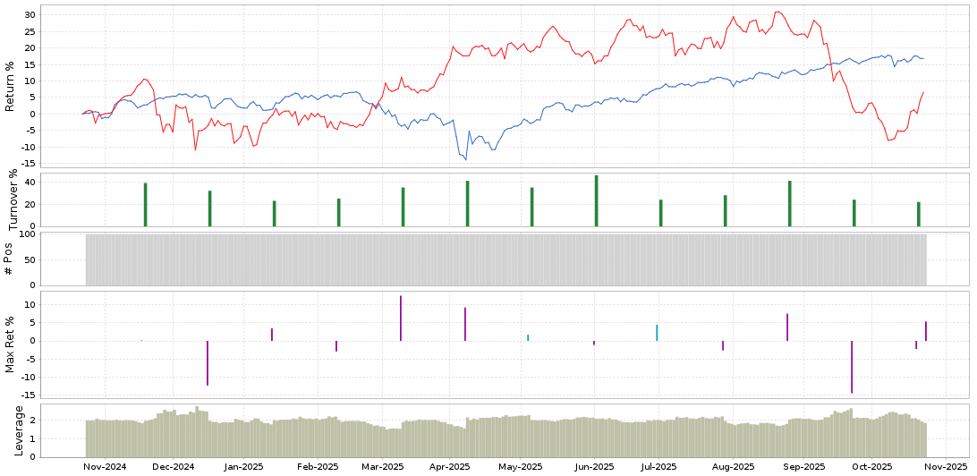 Figure 4: Recent Profitability Factor Performance (2020–2024)